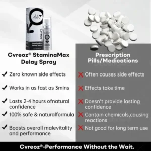 𝐒𝐭𝐚𝐦𝐢𝐧𝐚𝐌𝐚𝐱 𝐃𝐞𝐥𝐚𝐲 𝐒𝐩𝐫𝐚𝐲