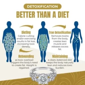 Magnetology Moissanite Diamond Ring