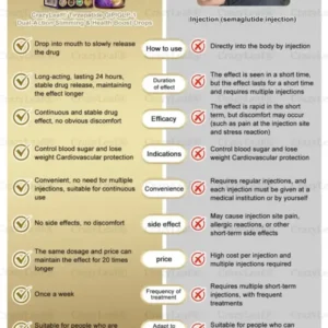 𝗗𝘂𝗮𝗹-𝗔𝗰𝘁𝗶𝗼𝗻 𝑺𝒍𝒊𝒎𝒎𝒊𝒏𝒈 & 𝑯𝒆𝒂𝒍𝒕𝒉 𝑩𝒐𝒐𝒔𝒕 𝑫𝒓𝒐𝒑𝒔