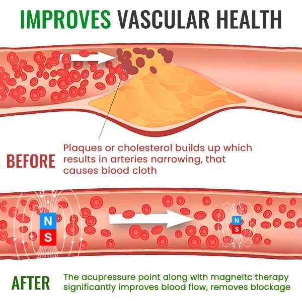 Magne-therapy Wellness Patch - Image 5