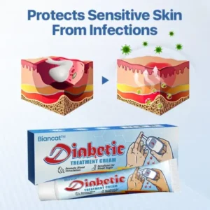 VitaGluco Diabetes Treatment Cream