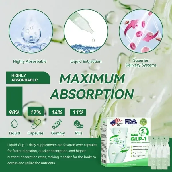 GLP-1 ๐ ๐๐น๐๐ถ-๐๐ฐ๐๐ถ๐ผ๐ป ๐ข๐ฟ๐ฎ๐น ๐๐บ๐ฝ๐ผ๐๐น๐ฒ๐ - Image 2